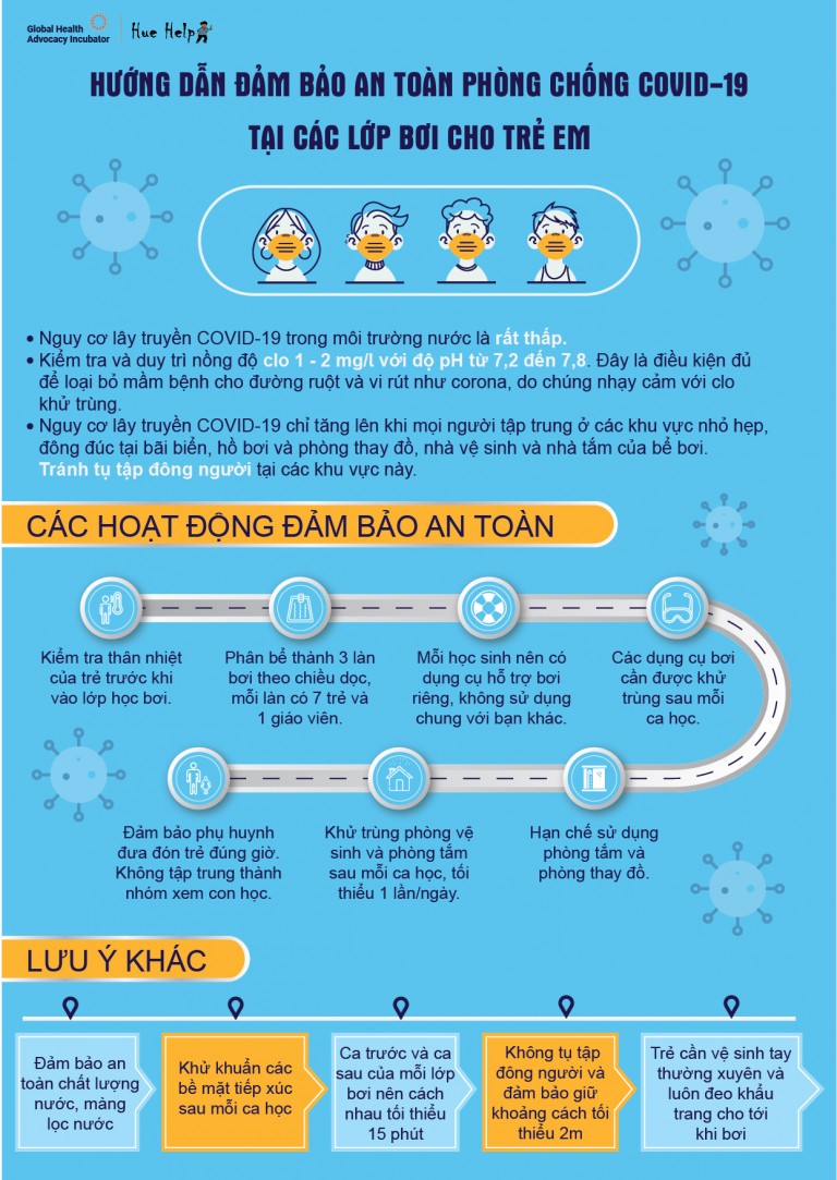 Hướng dẫn đảm bảo an toàn phòng chống COVID-19 tại các lớp bơi cho trẻ